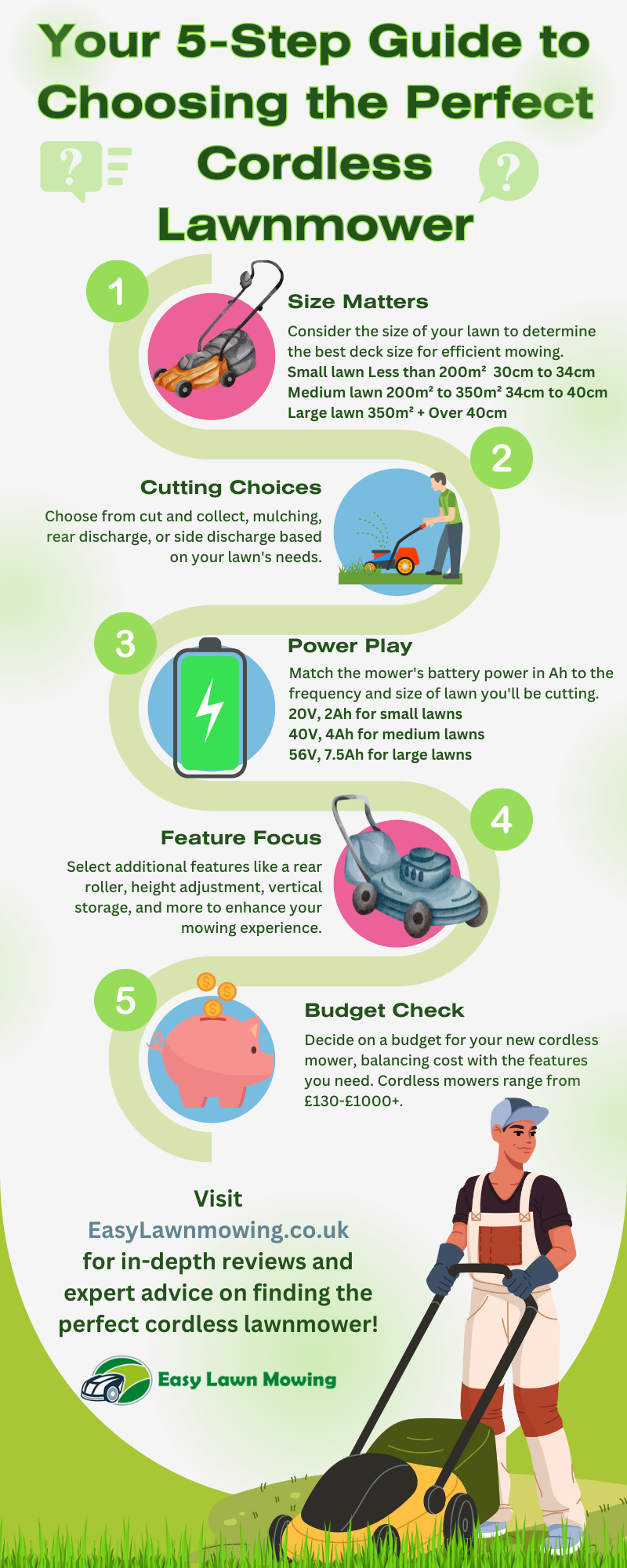 5-Step Guide to Choosing the Perfect Cordless Lawnmower